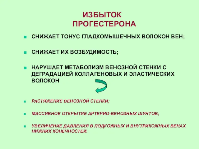 ИЗБЫТОК ПРОГЕСТЕРОНА СНИЖАЕТ ТОНУС ГЛАДКОМЫШЕЧНЫХ ВОЛОКОН ВЕН; СНИЖАЕТ ИХ ВОЗБУДИМОСТЬ;