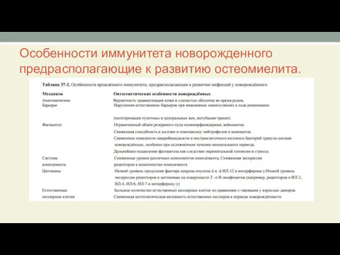 Особенности иммунитета новорожденного предрасполагающие к развитию остеомиелита.