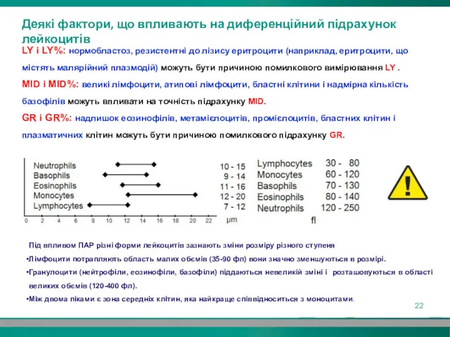 LY і LY%: нормобластоз, резистентні до лізису еритроцити (наприклад, еритроцити, що містять малярійний