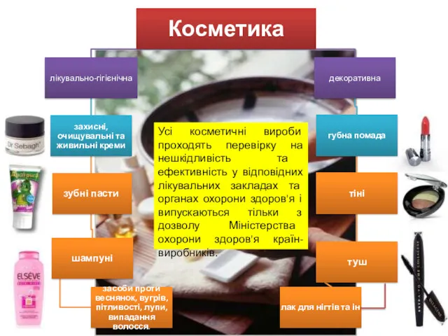 Усі косметичні вироби проходять перевірку на нешкідливість та ефективність у