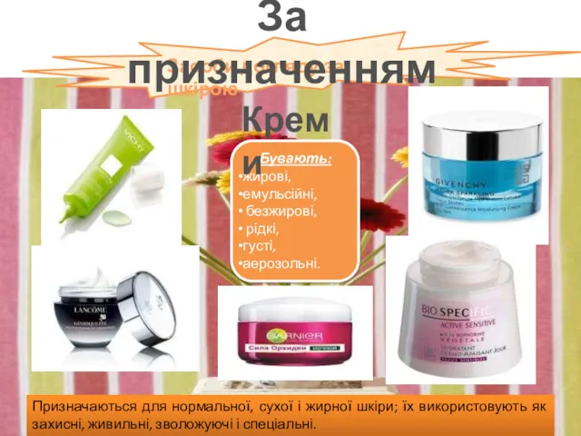 Засоби догляду за шкірою Бувають: жирові, емульсійні, безжирові, рідкі, густі,