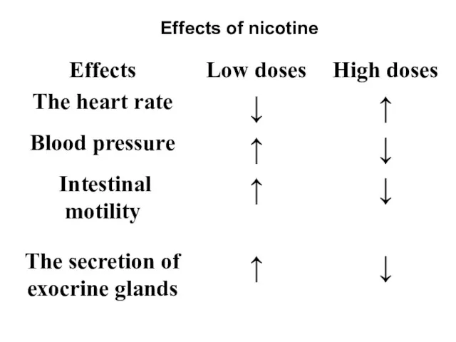 Effects of nicotine