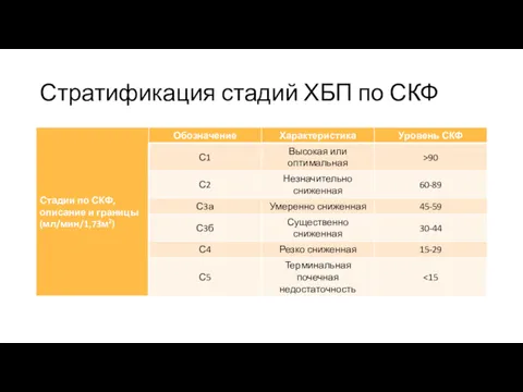 Стратификация стадий ХБП по СКФ