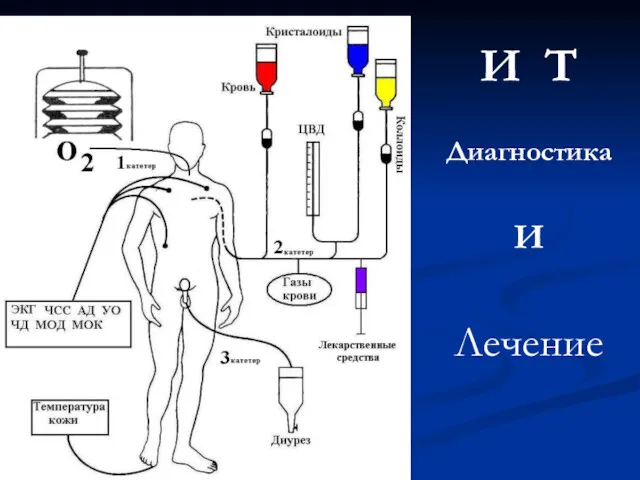 И Т Диагностика И Лечение