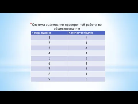 Система оценивания проверочной работы по обществознанию