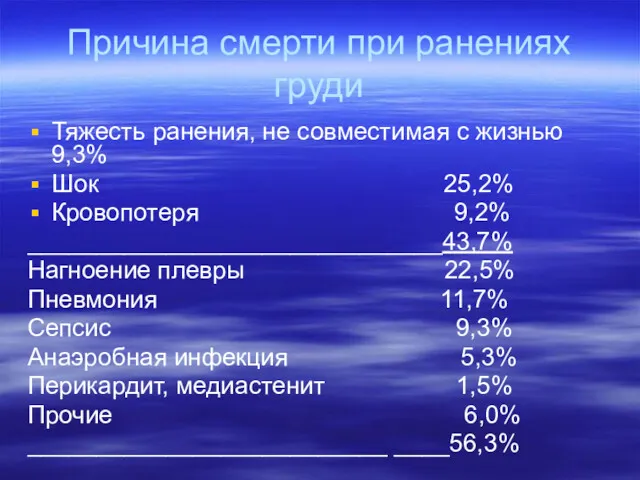 Причина смерти при ранениях груди Тяжесть ранения, не совместимая с