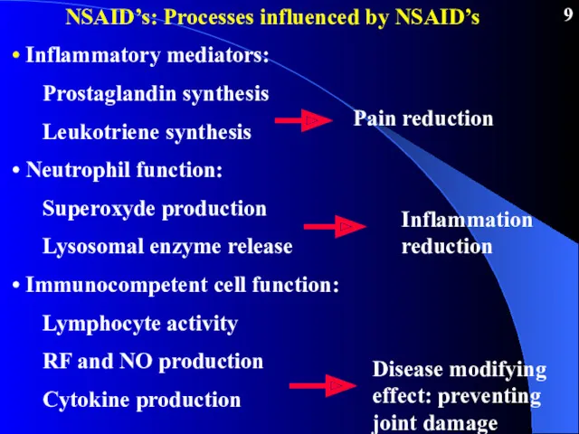 NSAID’s: Processes influenced by NSAID’s Inflammatory mediators: Prostaglandin synthesis Leukotriene synthesis Neutrophil function: