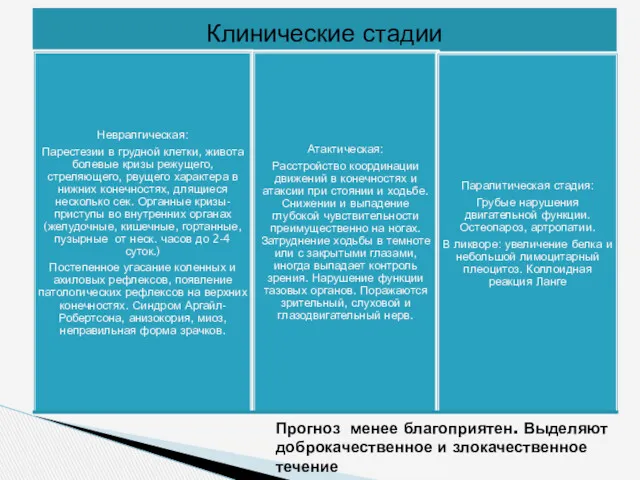 Прогноз менее благоприятен. Выделяют доброкачественное и злокачественное течение