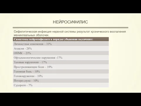 НЕЙРОСИФИЛИС Сифилитическая инфекция нервной системы результат хронического воспаления менингеальных оболочек.