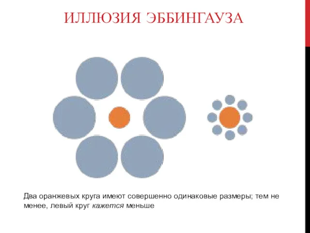 ИЛЛЮЗИЯ ЭББИНГАУЗА Два оранжевых круга имеют совершенно одинаковые размеры; тем не менее, левый круг кажется меньше