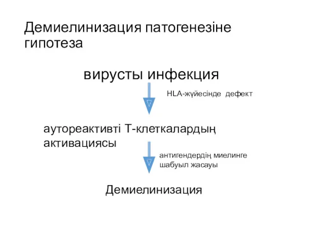 Демиелинизация патогенезіне гипотеза вирусты инфекция аутореактивті Т-клеткалардың активациясы антигендердің миелинге шабуыл жасауы Демиелинизация HLA-жүйесінде дефект