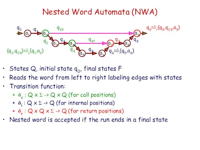 Nested Word Automata (NWA) a1 a2 a3 a4 a5 a6 a7 a8 a9