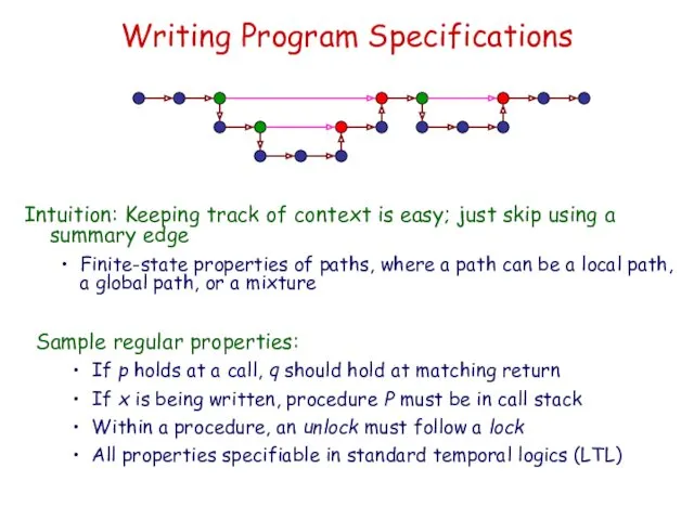 Writing Program Specifications Intuition: Keeping track of context is easy; just skip using