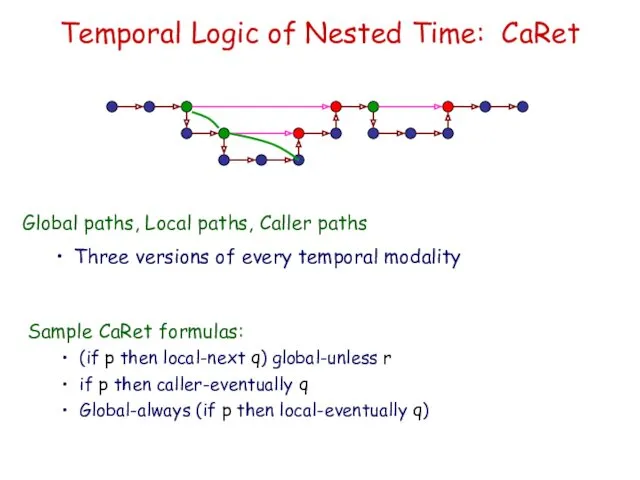 Temporal Logic of Nested Time: CaRet Global paths, Local paths, Caller paths Three