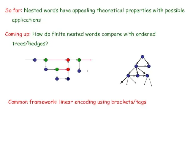 So far: Nested words have appealing theoretical properties with possible applications Common framework: