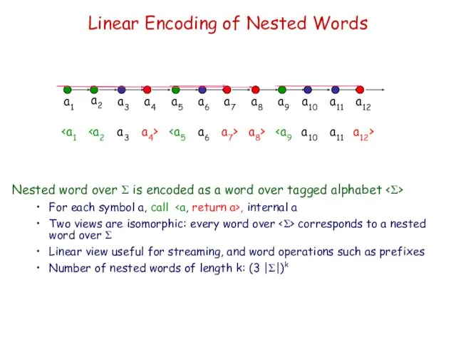 Linear Encoding of Nested Words Nested word over Σ is encoded as a