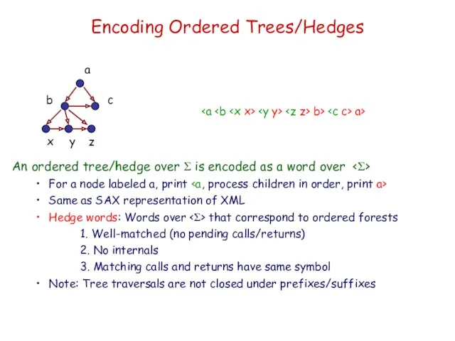 Encoding Ordered Trees/Hedges b> a> An ordered tree/hedge over Σ