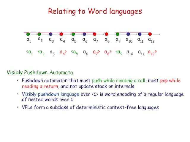 Relating to Word languages a1 a2 a3 a4 a5 a6 a7 a8 a9