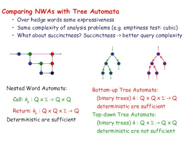Comparing NWAs with Tree Automata Over hedge words same expressiveness Same complexity of