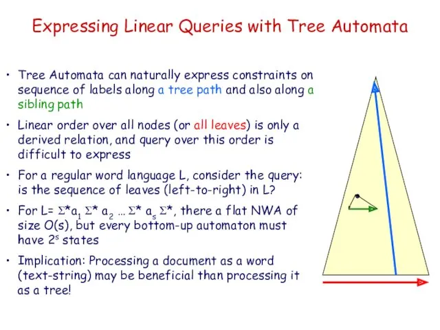 Expressing Linear Queries with Tree Automata Tree Automata can naturally express constraints on