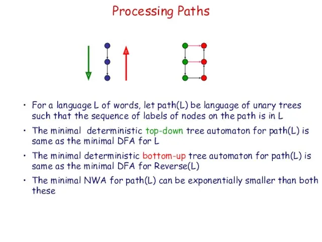 Processing Paths For a language L of words, let path(L)