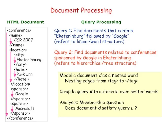 Document Processing HTML Document CSR 2007 Ekaterinburg Park Inn Google