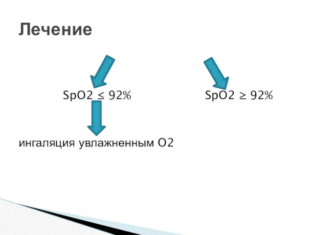 SpO2 ≤ 92% SpO2 ≥ 92% ингаляция увлажненным O2 Лечение