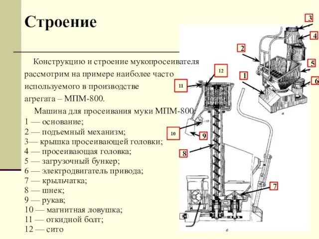 Строение Конструкцию и строение мукопросеивателя рассмотрим на примере наиболее часто