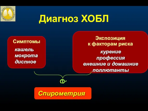 Симптомы кашель мокрота диспное Экспозиция к факторам риска курение профессия