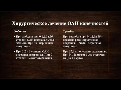 Хирургическое лечение ОАН конечностей Эмболия При эмболии при 0,1,2,3а,3б степени