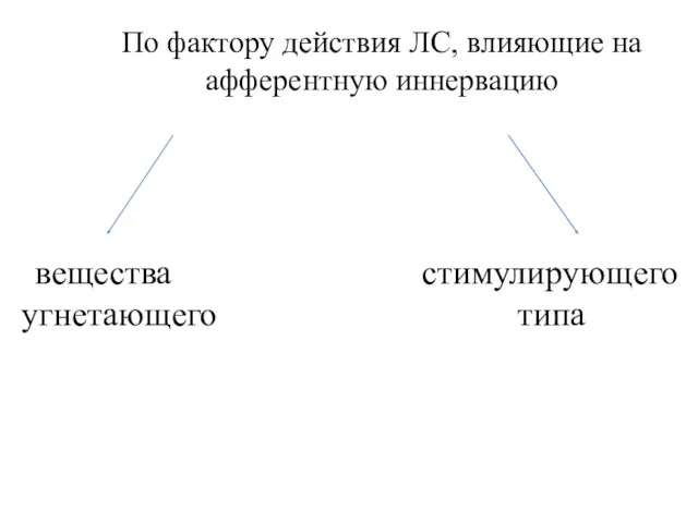 По фактору действия ЛС, влияющие на афферентную ин­нервацию вещества угнетающего стимулирующего типа