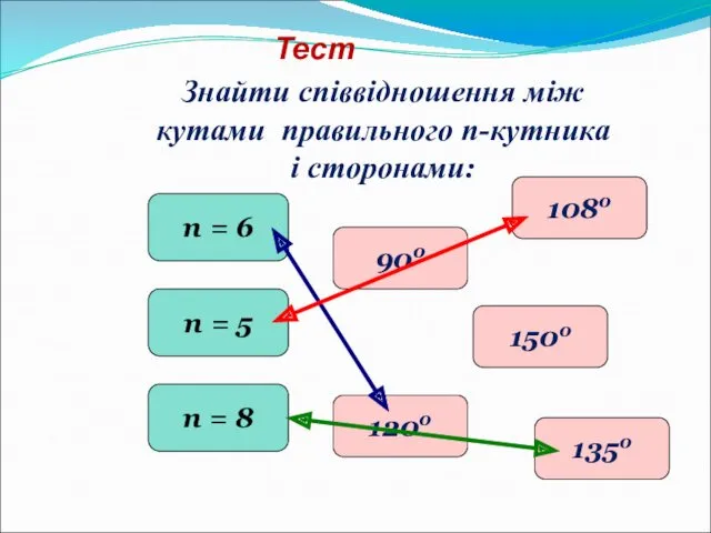 Знайти співвідношення між кутами правильного п-кутника і сторонами: Тест п