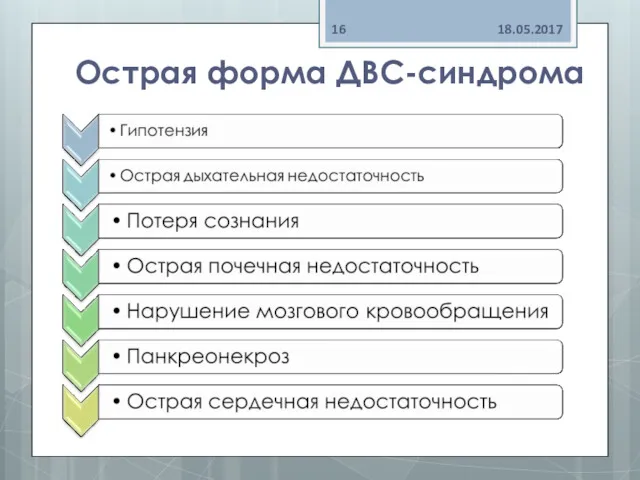 Острая форма ДВС-синдрома 18.05.2017