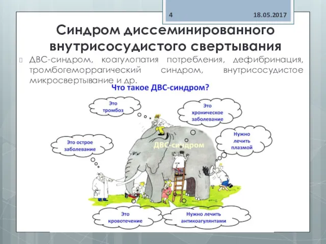 Синдром диссеминированного внутрисосудистого сверты­вания ДВС-синдром, коагулопатия потребления, дефибринация, тромбогеморрагический синдром, внутрисосудистое микросвертывание и др. 18.05.2017