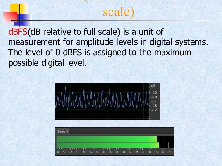 dBFS(dB relative to full scale) dBFS(dB relative to full scale)