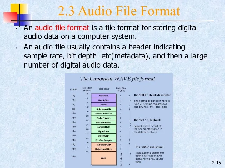 2- An audio file format is a file format for