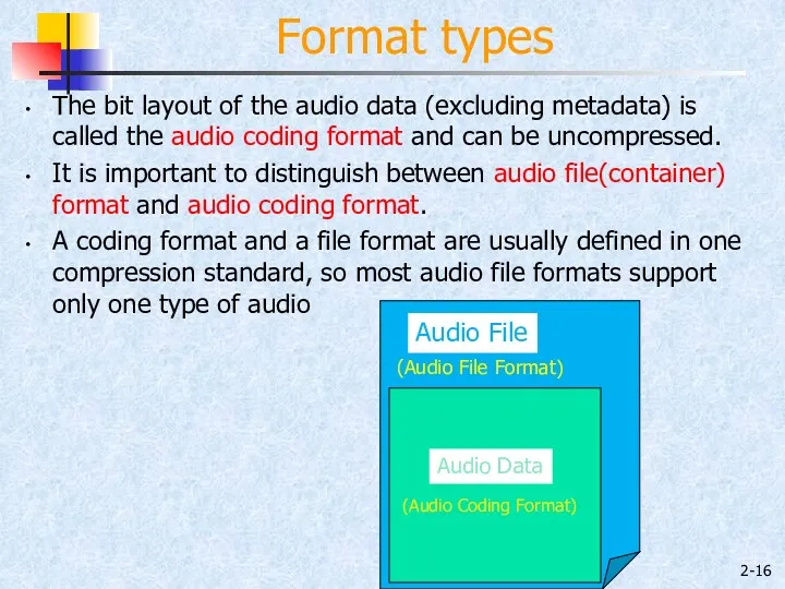 2- The bit layout of the audio data (excluding metadata)