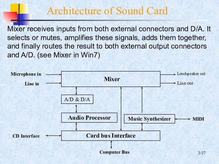 2- Architecture of Sound Card Mixer receives inputs from both