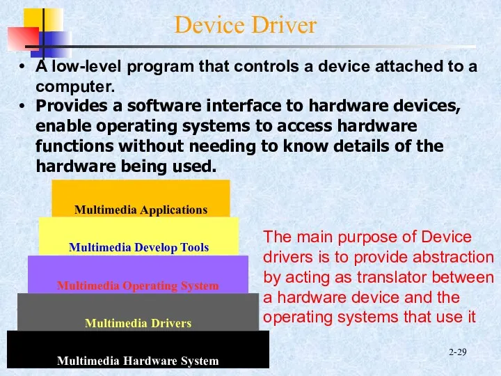 2- Device Driver A low-level program that controls a device