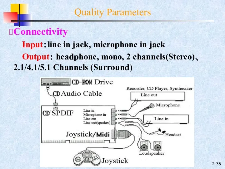 2- Connectivity Input：line in jack, microphone in jack Output： headphone,