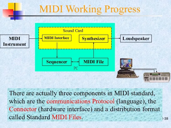 2- There are actually three components in MIDI standard, which