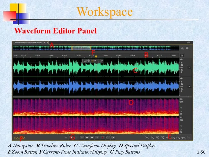 2- Workspace A Navigator B Timeline Ruler C Waveform Display