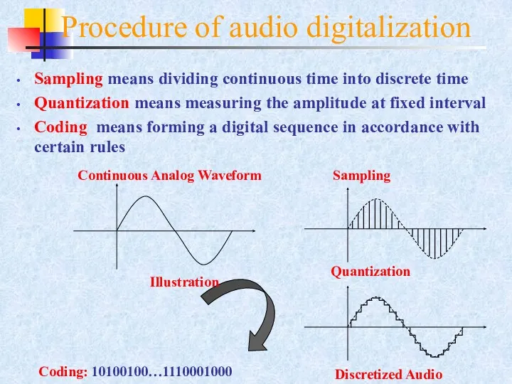 Procedure of audio digitalization Illustration Sampling means dividing continuous time