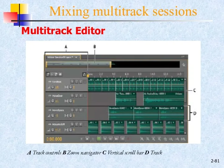 2- Mixing multitrack sessions A Track controls B Zoom navigator