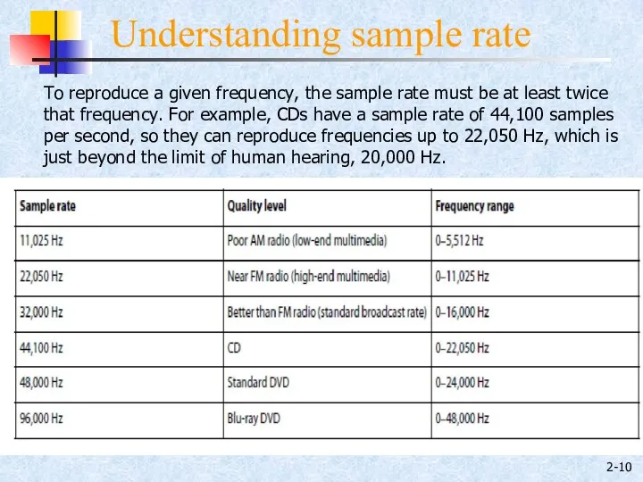 2- To reproduce a given frequency, the sample rate must