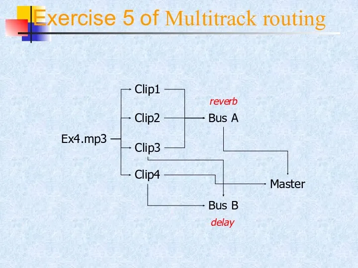 Exercise 5 of Multitrack routing Ex4.mp3 Clip1 Clip2 Clip3 Clip4