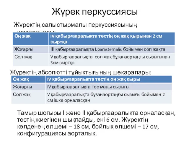 Жүрек перкуссиясы Жүректің салыстырмалы перкуссиясының шекаралары: Жүректің абсолютті тұйықтығының шекаралары: