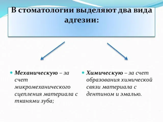 В стоматологии выделяют два вида адгезии: • Механическую – за