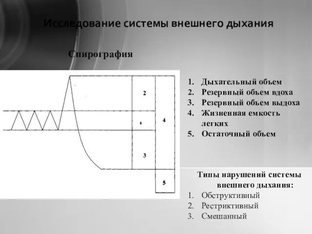 Исследование системы внешнего дыхания Спирография Дыхательный объем Резервный объем вдоха