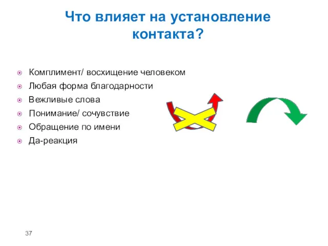 Что влияет на установление контакта? Комплимент/ восхищение человеком Любая форма